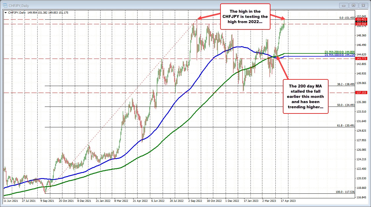 CHFJPY