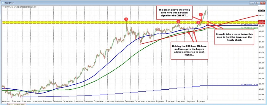 CHFJPY