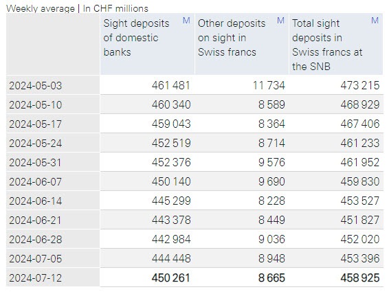 CHF