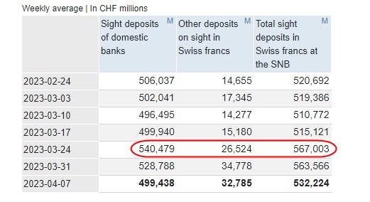 CHF