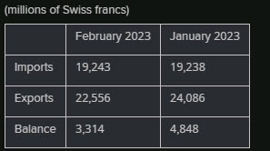 CHF