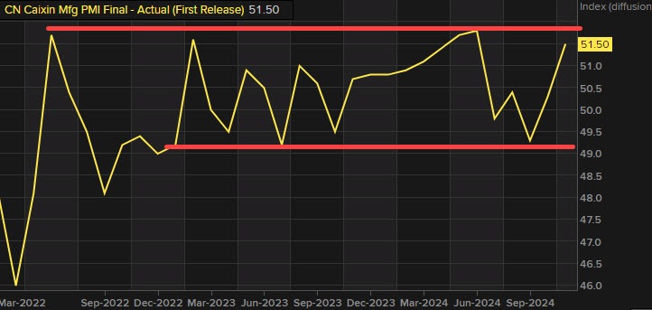 CHINA PMI