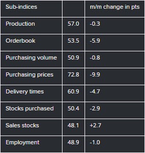 CHPMI 01-07