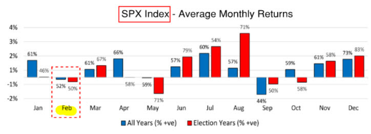 CIBC chart