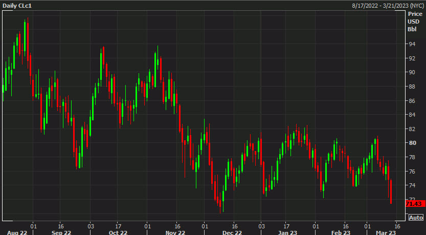 CL1 chart