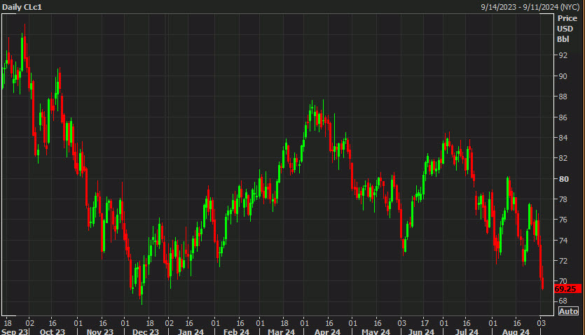 CL1 day
