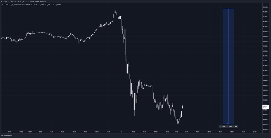 CN50 goes ouch