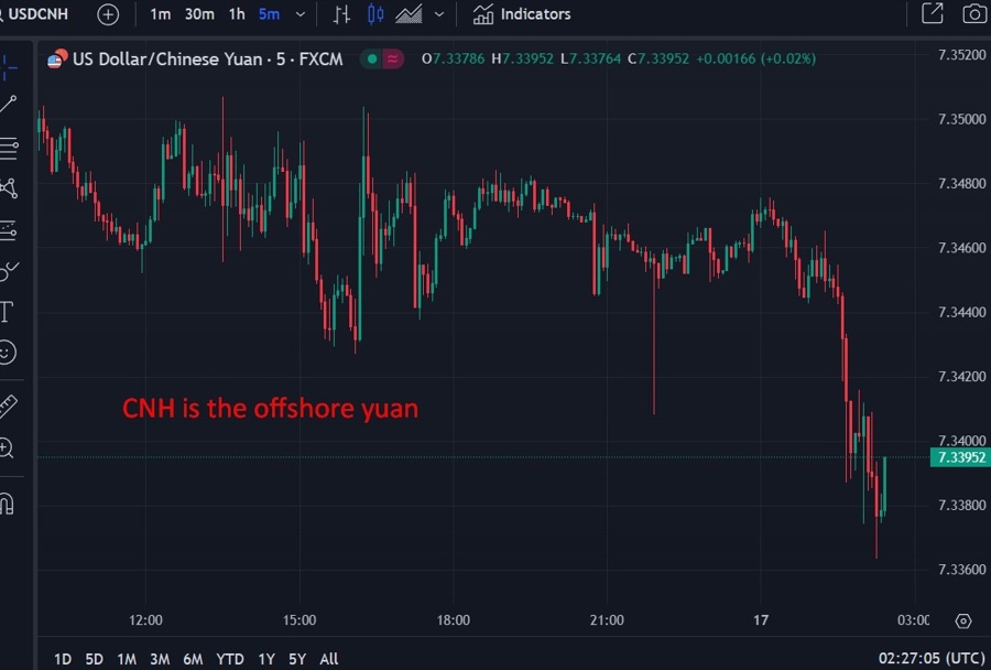 CNH is the offshore yuan 17 January 2025 2