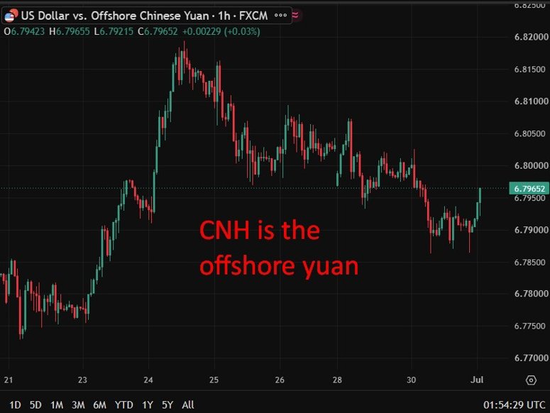 CNH is the update 01 July 2026