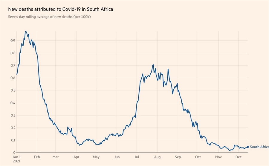 Deaths South Africa