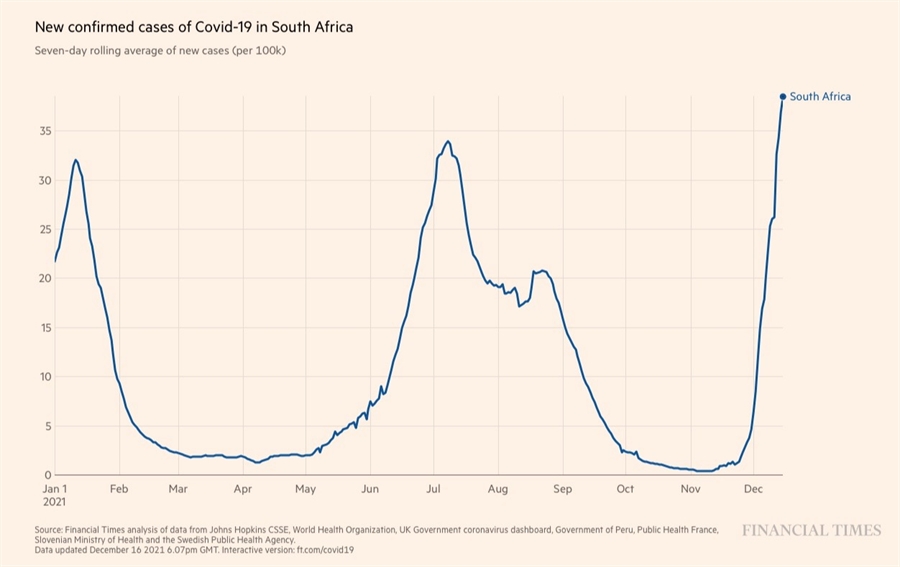 SOUTH AFRICA COVID CASES