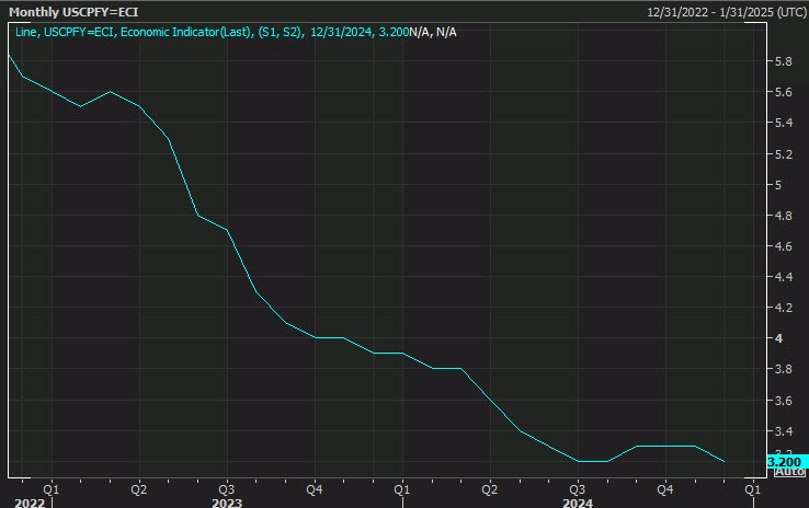CPI OCre