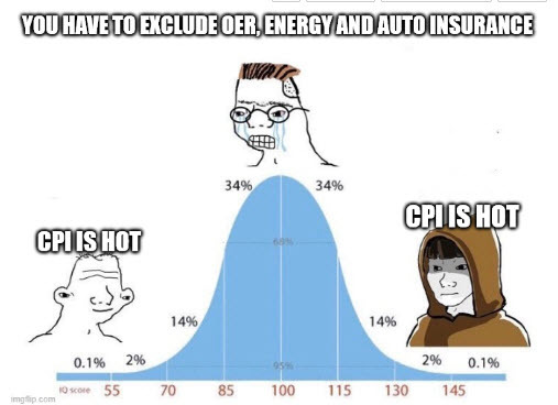 CPI meme