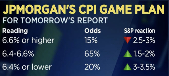 CPI playbook