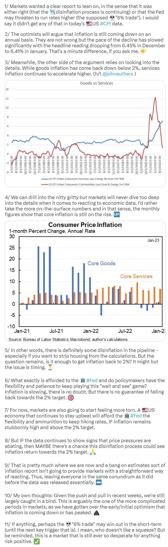 CPI