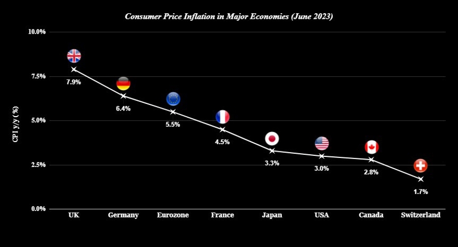 CPI