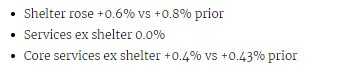 CPI