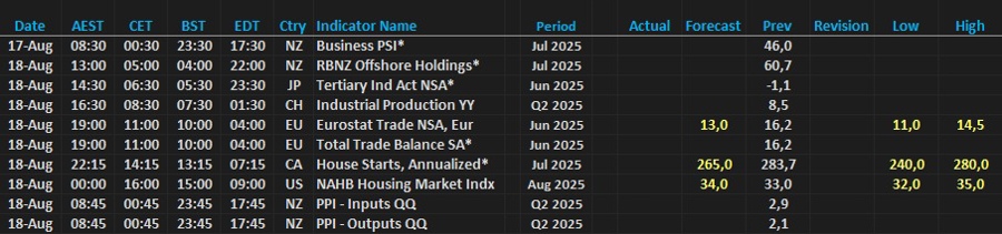Calendar 18 Aug 2025