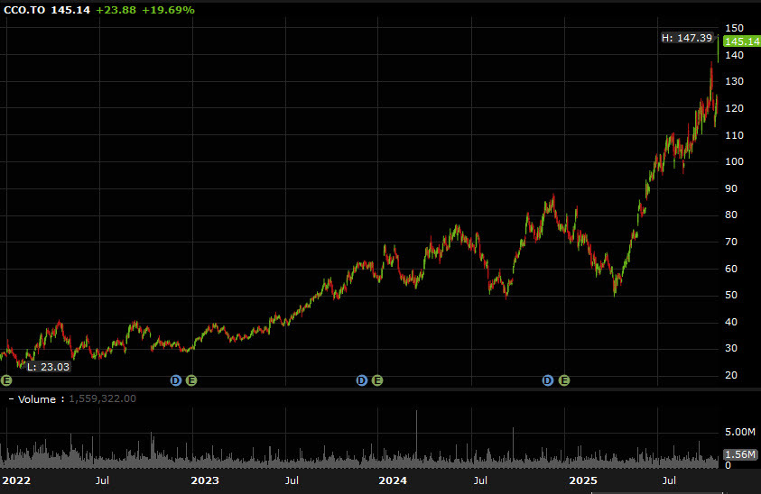 Cameco