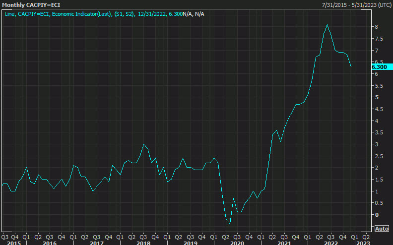 Canada CPI report