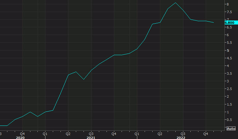 Canada CPI yy