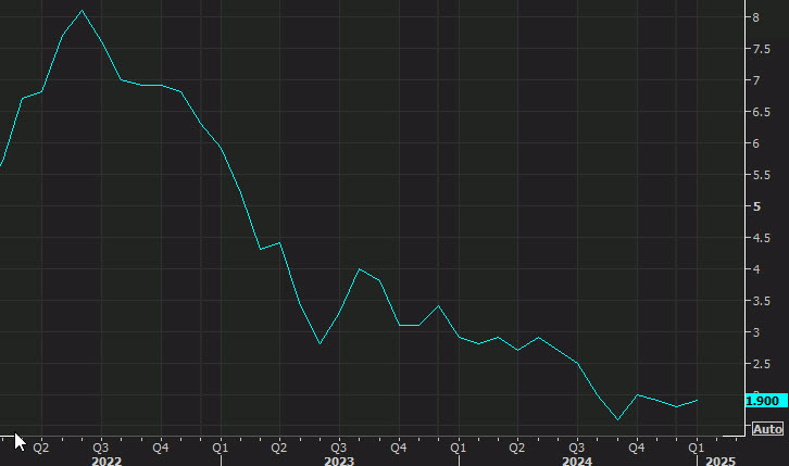 Canada CPI yy