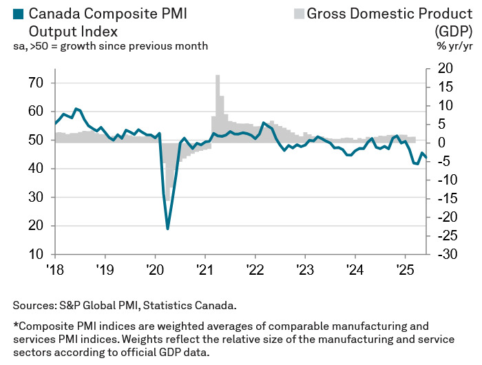 Canada Composite PMI