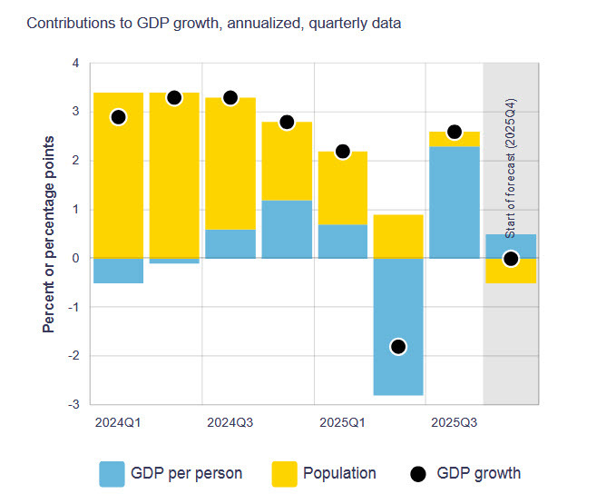 Canada GDP per capita