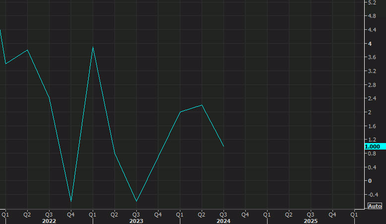 Canada GDP qq