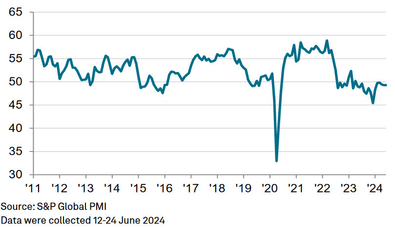 Canada June SP PMI manufacturing