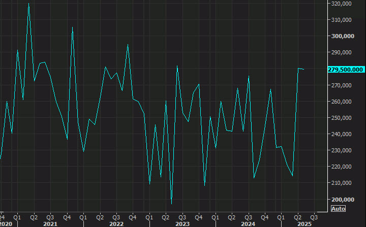 Canada May housing starts