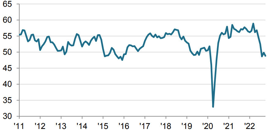 Canada October S&P Global manufacturing PMI