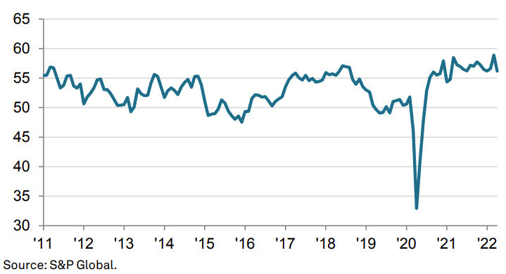Canada PMI SP Global