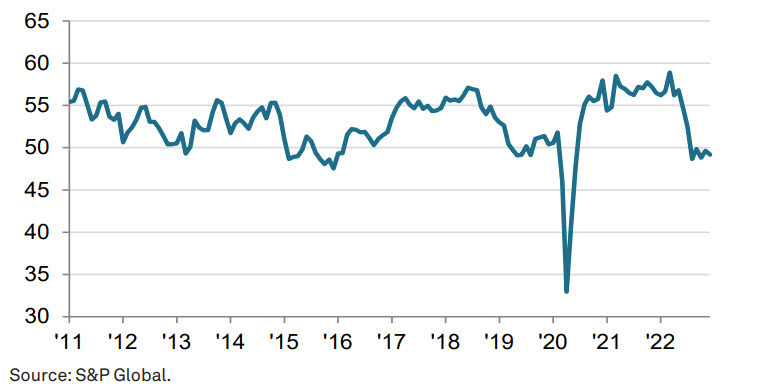 Canada PMI SPGlobal Dec