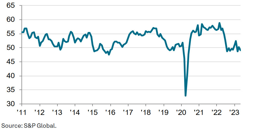 Canada PMI