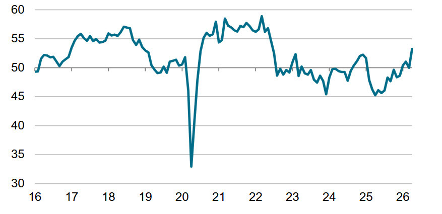 Canada PMI