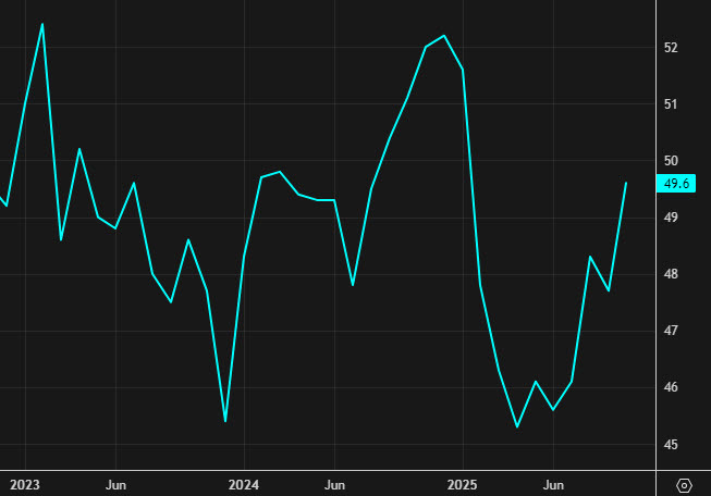 Canada PMI