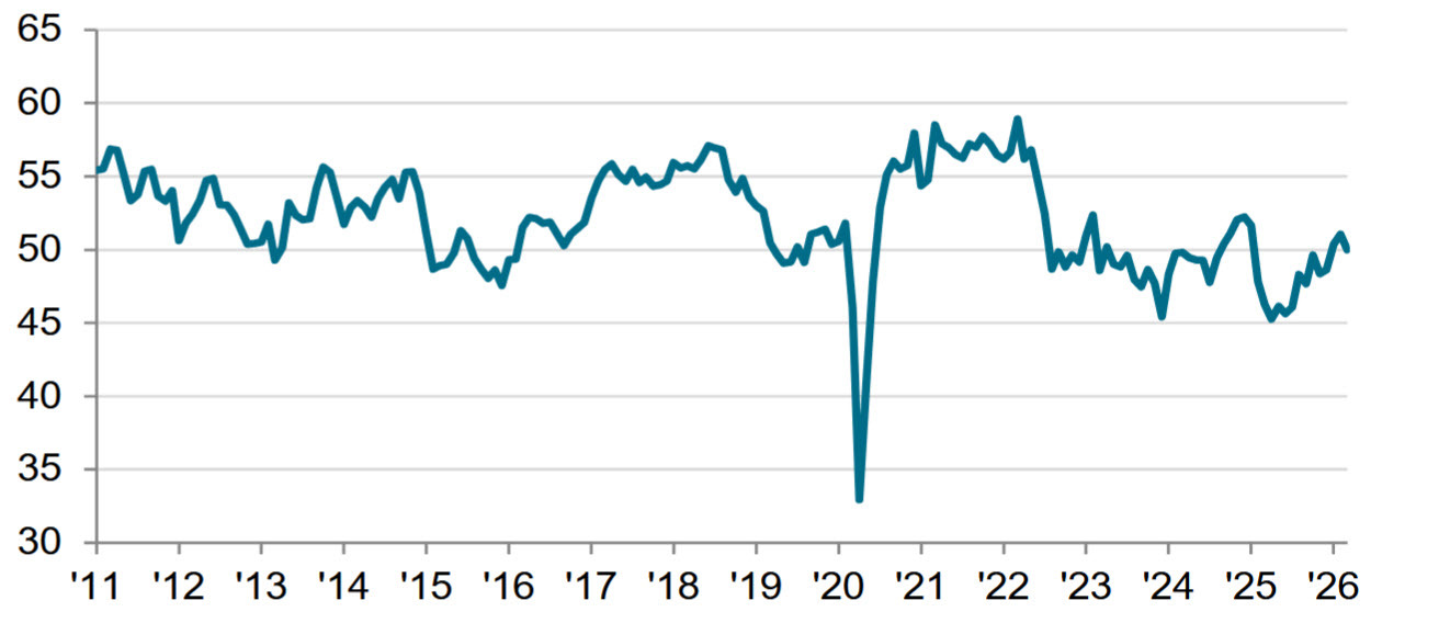 Canada PMI