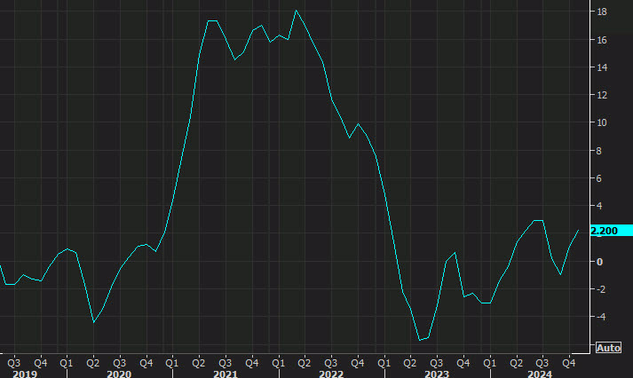 Canada PPI