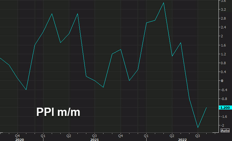 Canada PPI