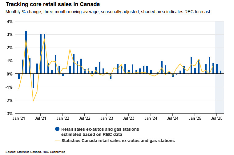 Canada RBC cardholder data