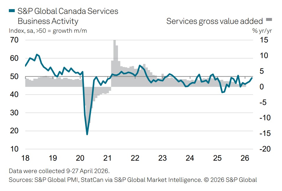 Canada S&P Global PMI