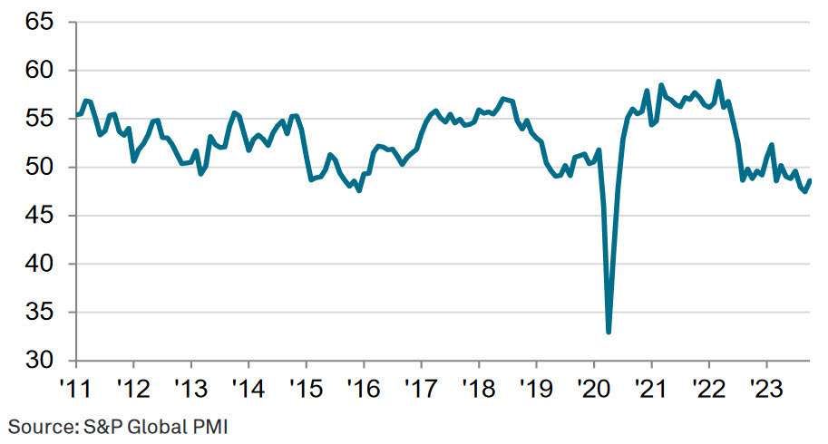Canada S&P Global manufacturing PMI