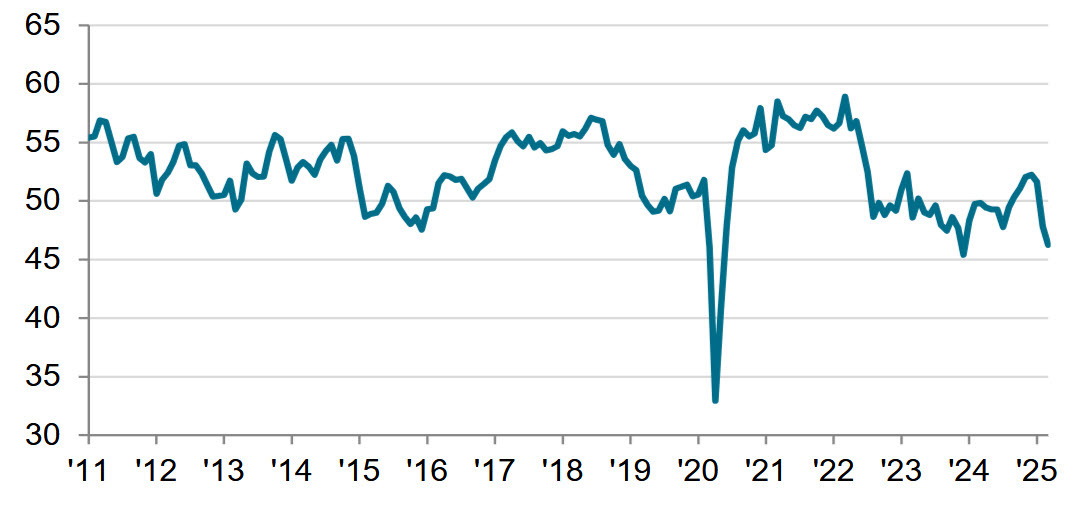 Canada SPGlobal PMI