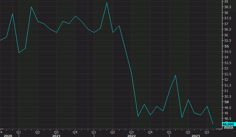 Canada SPGlobal PMI