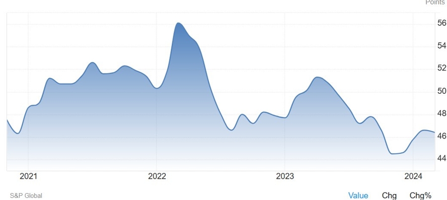 Canada Services PMI