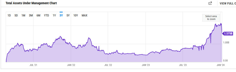 Canada bitcoin ETF AUM
