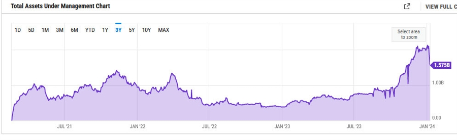 Canada bitcoin ETF AUM