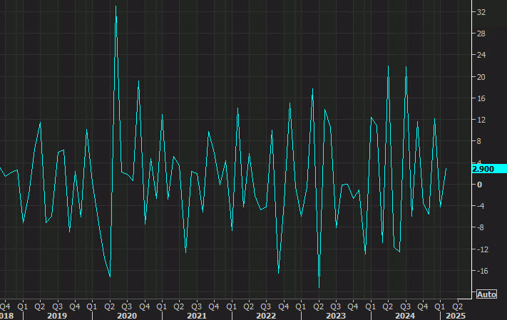 Canada building permits