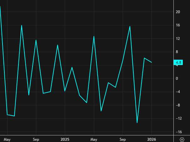 Canada building permits